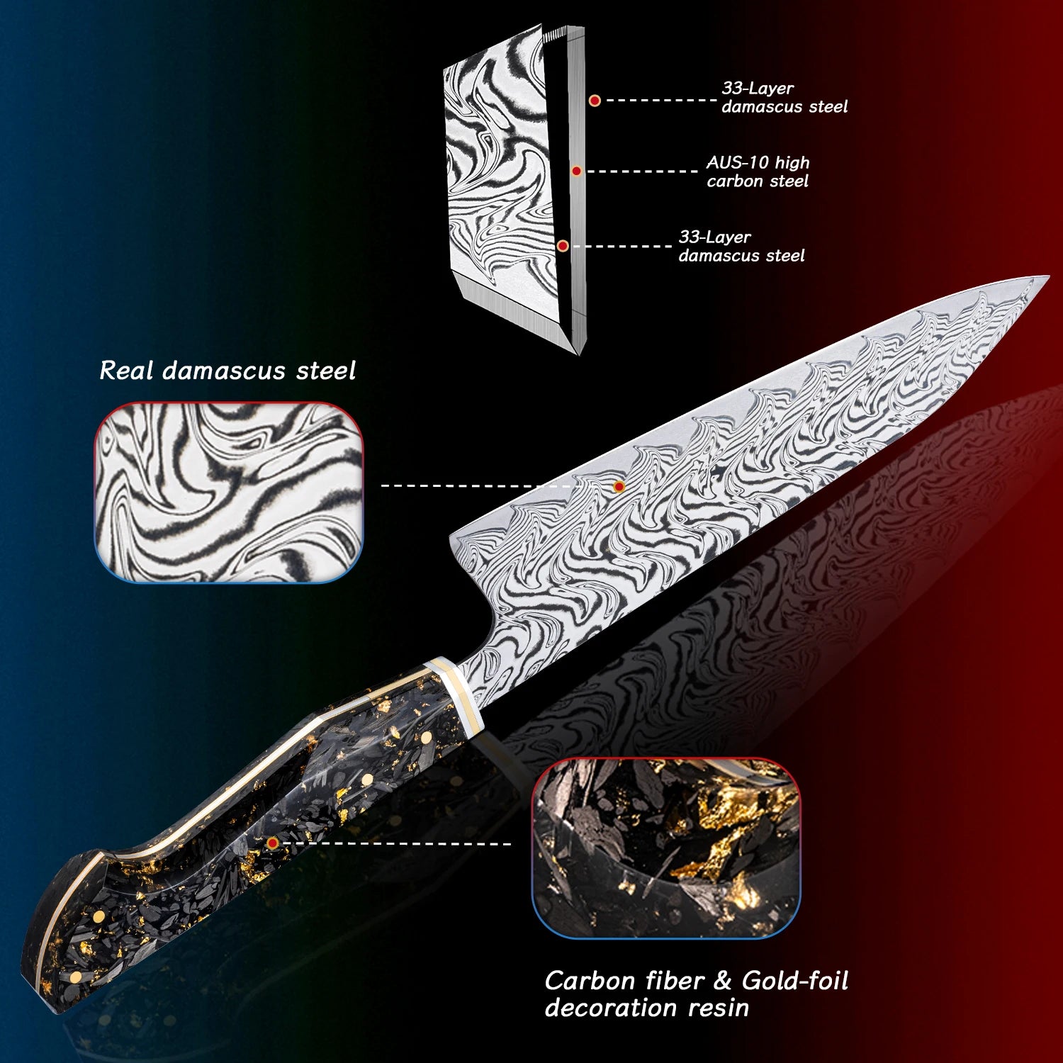 Kurogane Damascus Steel Kitchen Knife Series - Premium 7-Piece Professional Collection