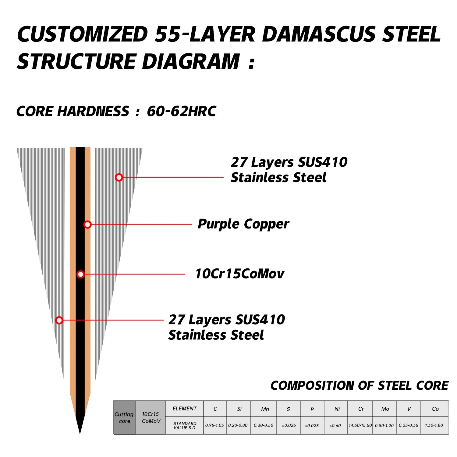 Akaryu japanese knives Damascus steel collection
