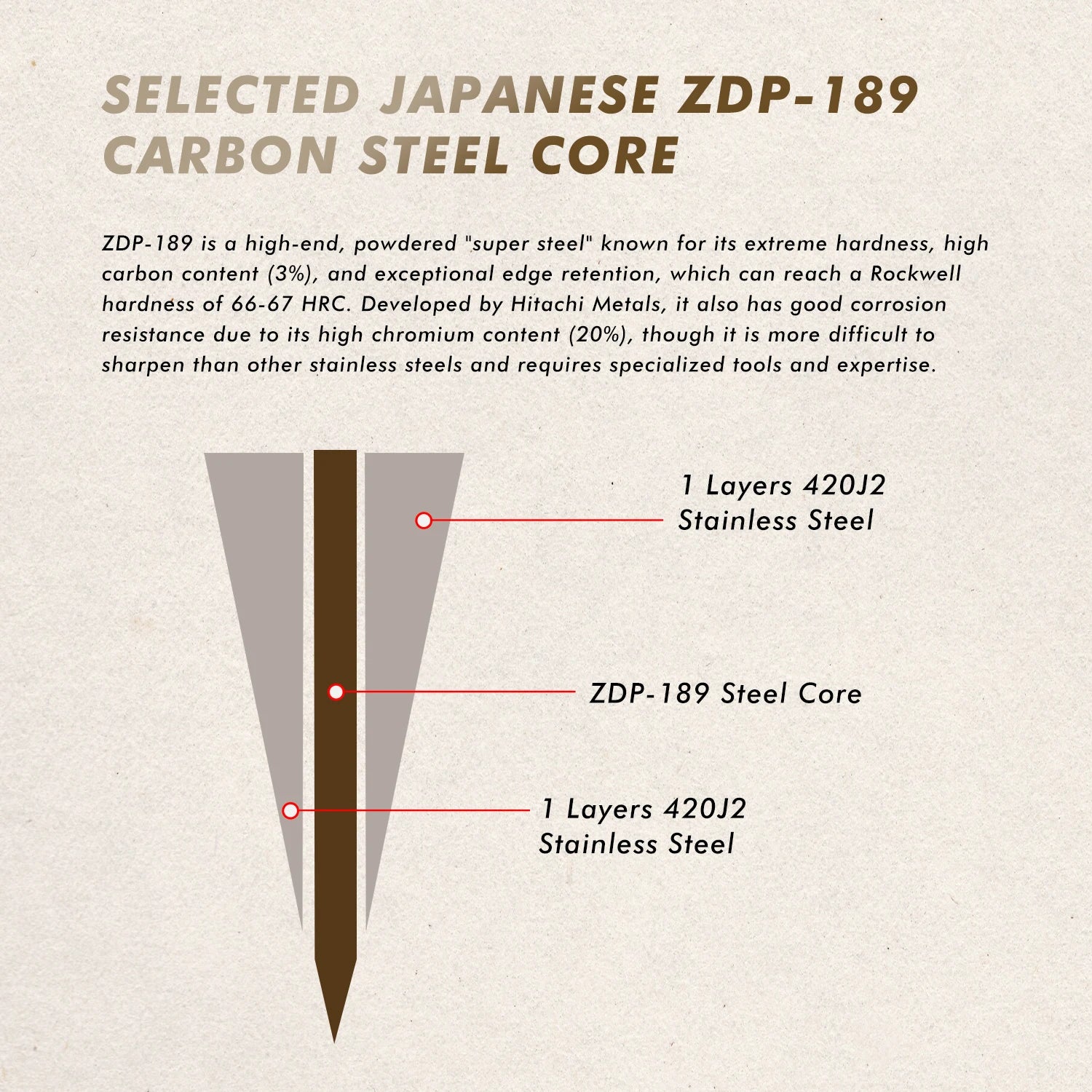 Akatsuki Japanese knives Damascus steel collection