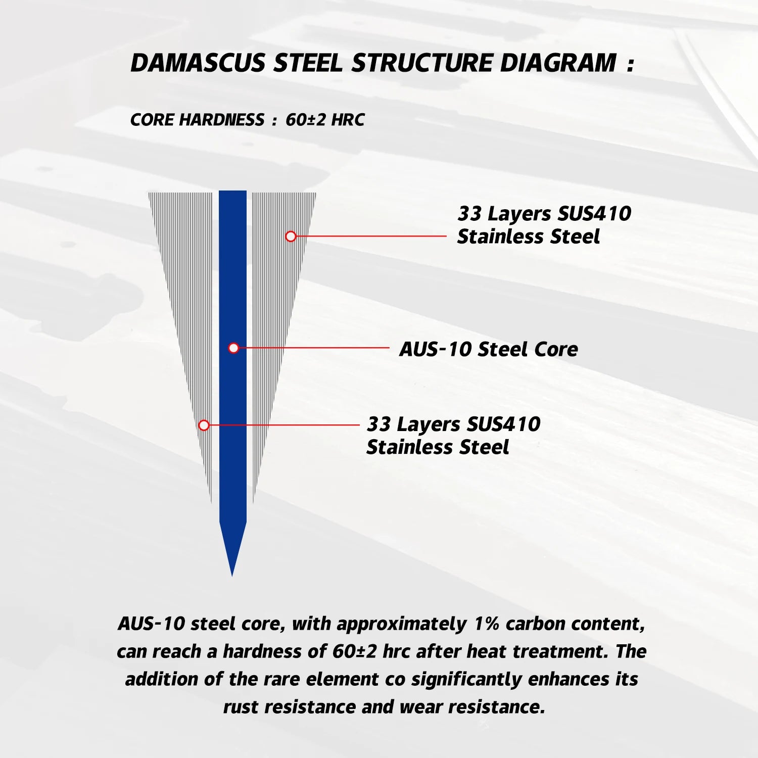 Ryuzen kitchen knife  Collection of 7 knives