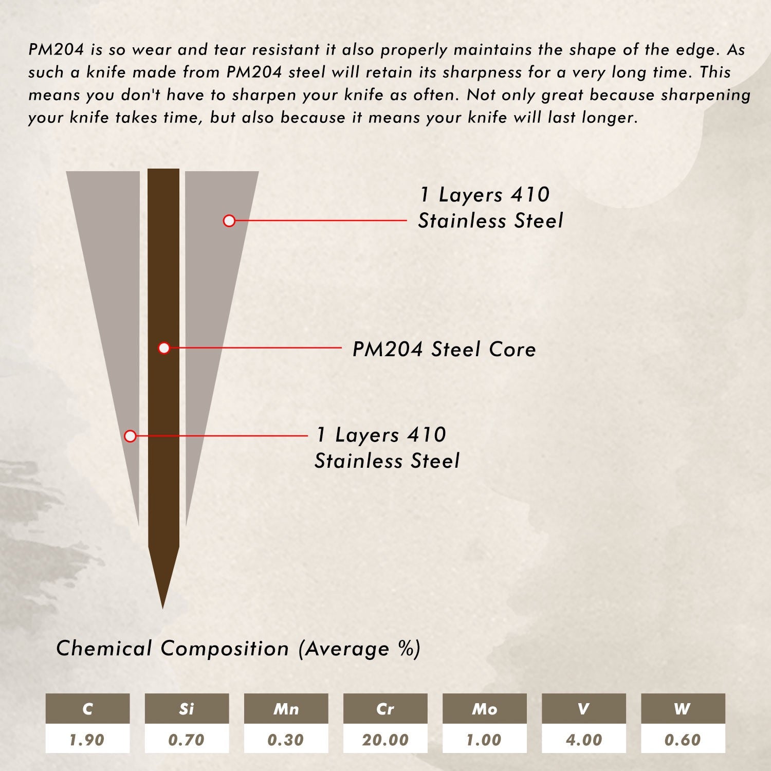 Inari Okami Professional Chef Knife Set - 5-Piece High mirror polish Steel Kitchen Knife Collection