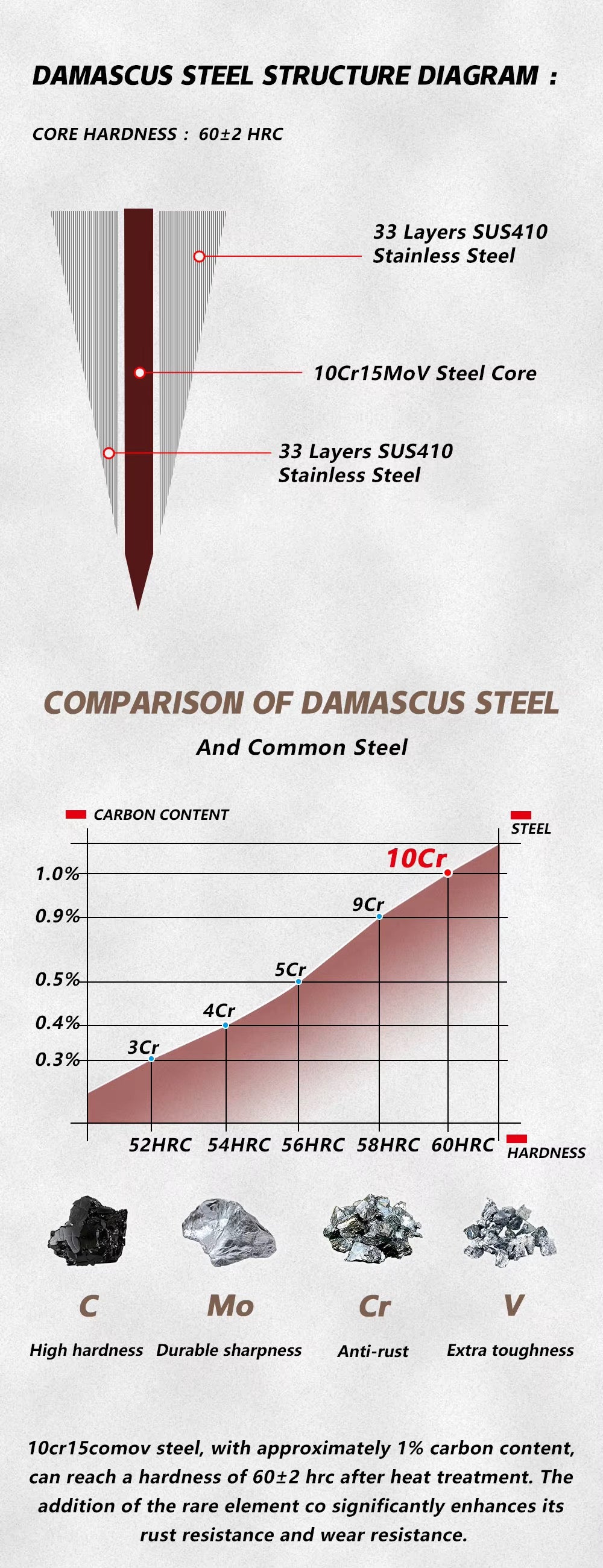 Akai Nakiri 160mm Damascus Steel Vegetable Knife - Japanese Cleaver with Ebony Handle