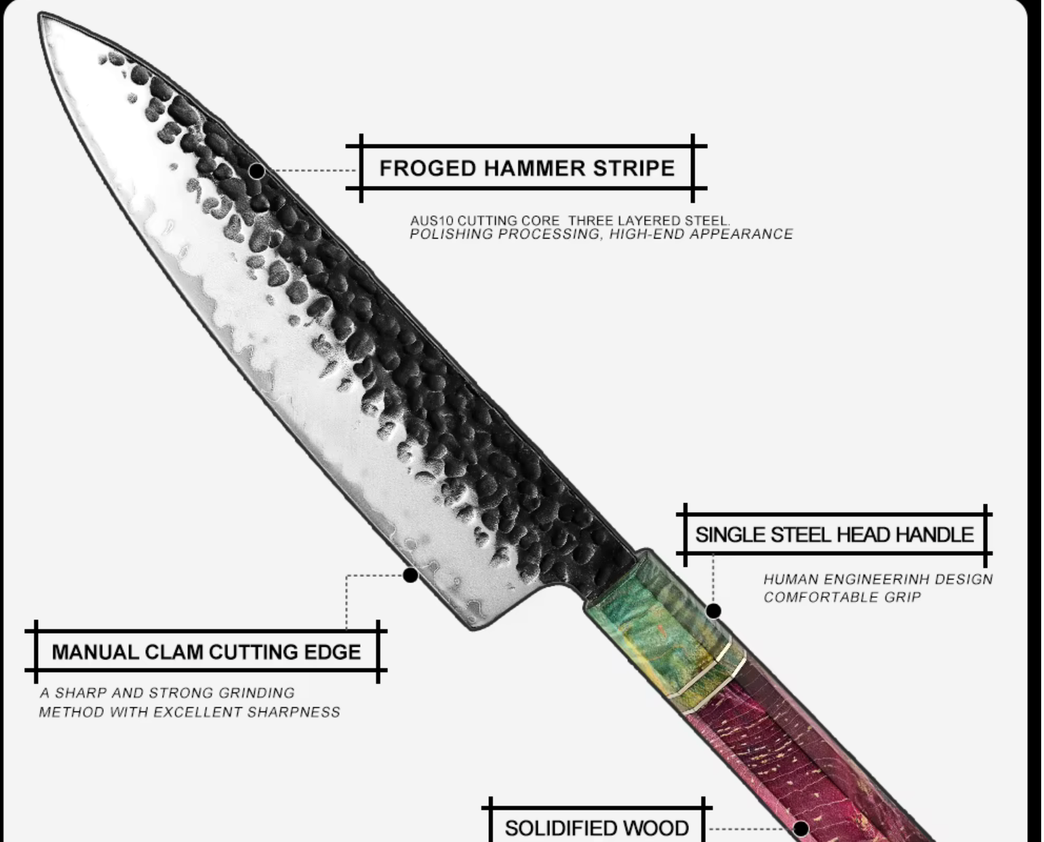 Detailed diagram of a chef's knife with text on its features