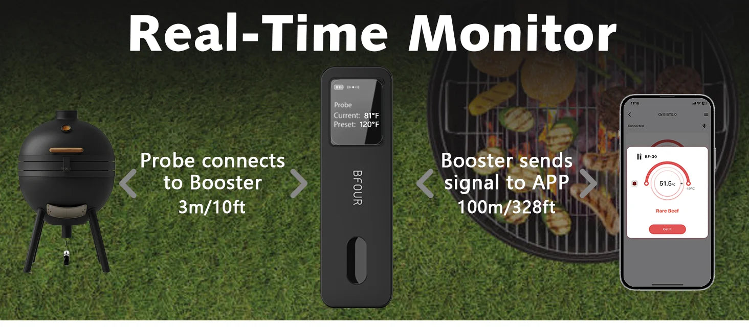 Wireless Bluetooth Meat Thermometer IP67 Waterproof Probes with LCD Screen Booster Rechargeable for Grilling Smoker BBQ Oven